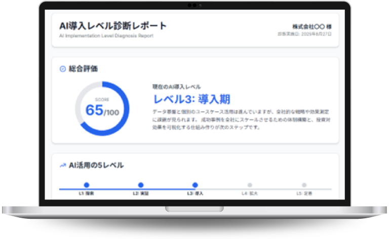 AI導入診断＆提案